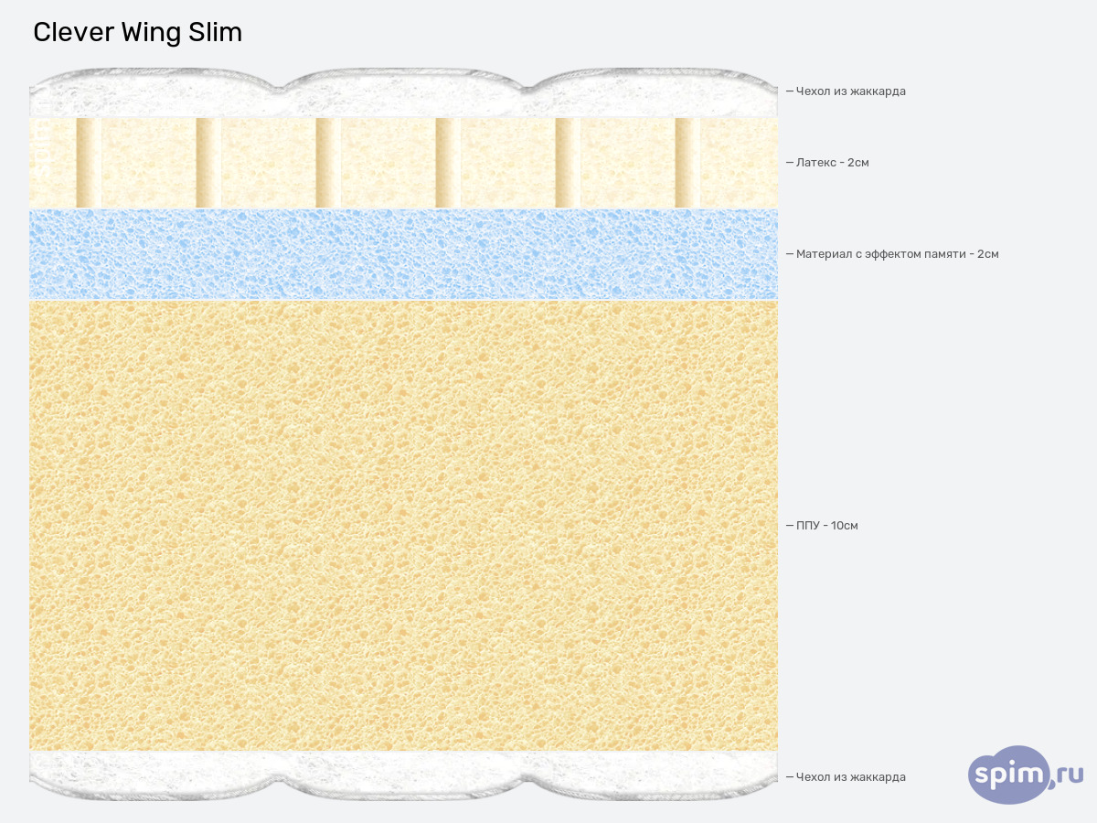 ����� ������� ������� Clever Wing Slim � �������