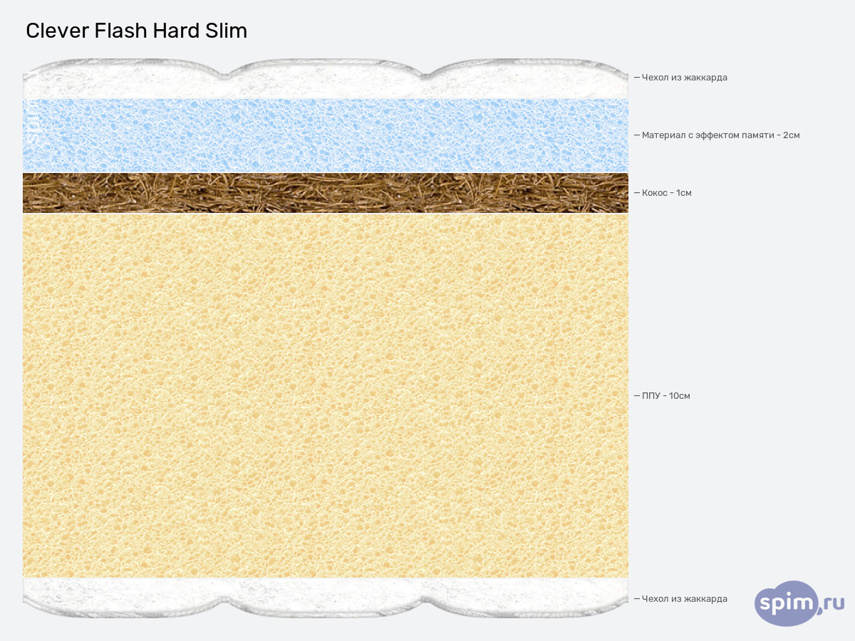 ����� ������� ������� Clever Flash Hard Slim � �������