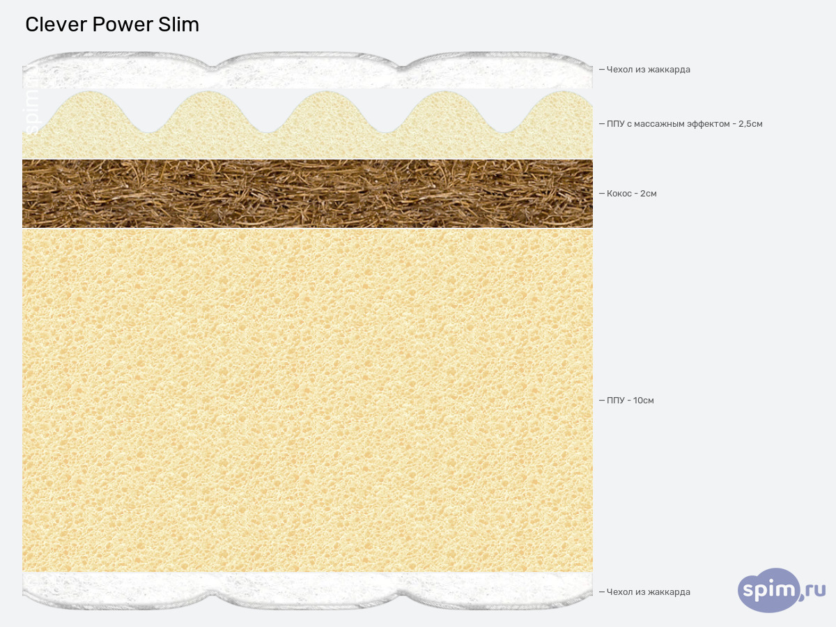 ����� ������� ������� Clever Power Slim � �������