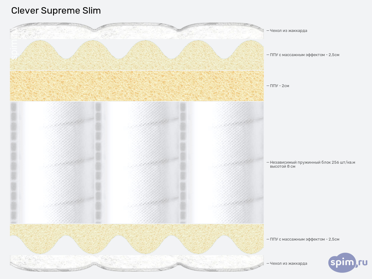 ����� ������� ������� Clever Supreme Slim � �������