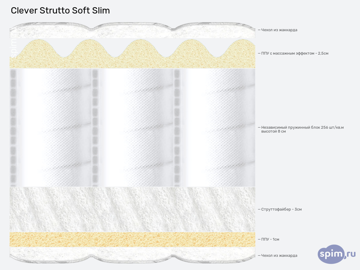 ����� ������� ������� Clever Strutto Soft Slim � �������