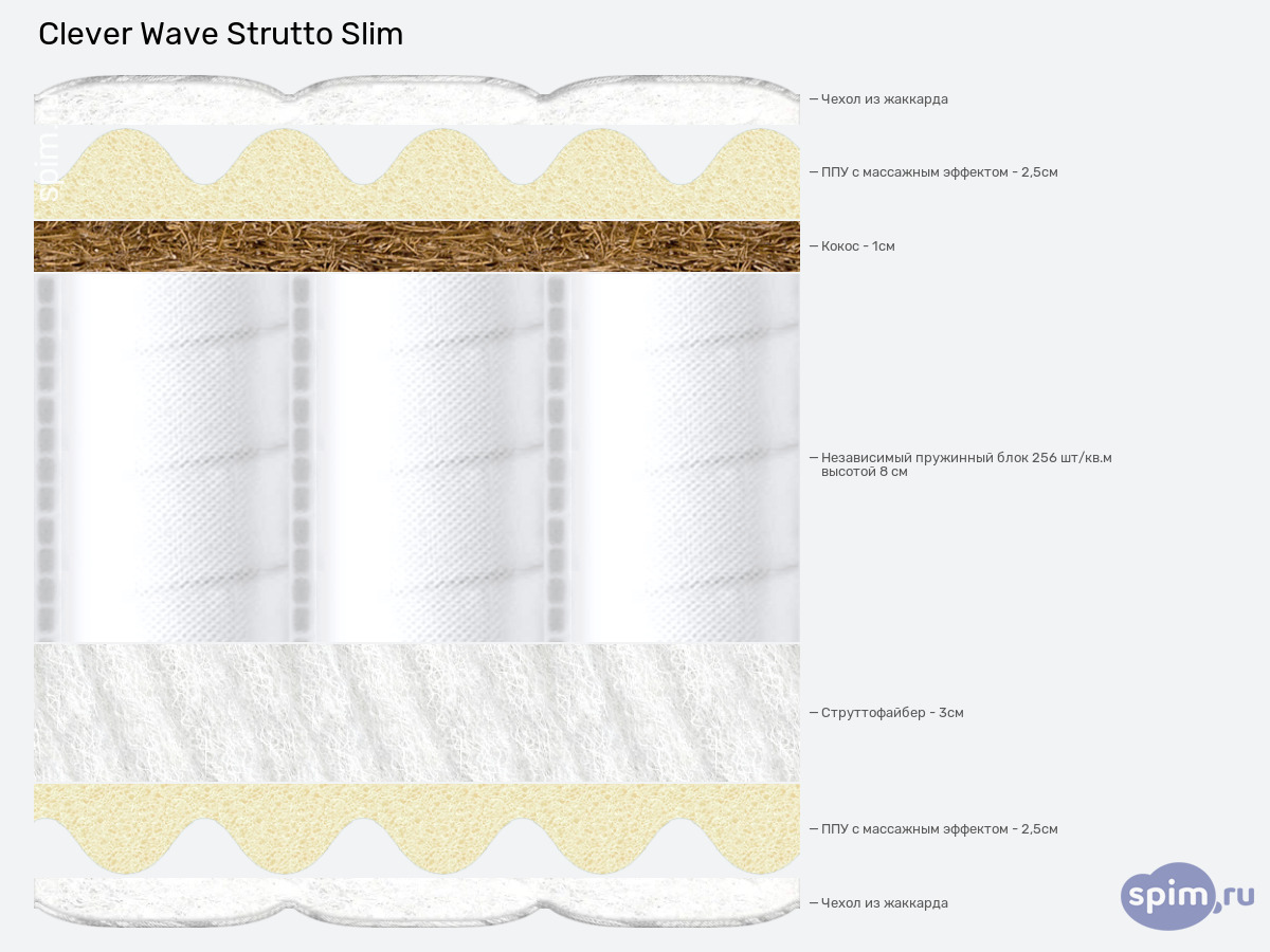 ����� ������� ������� Clever Wave Strutto Slim � �������