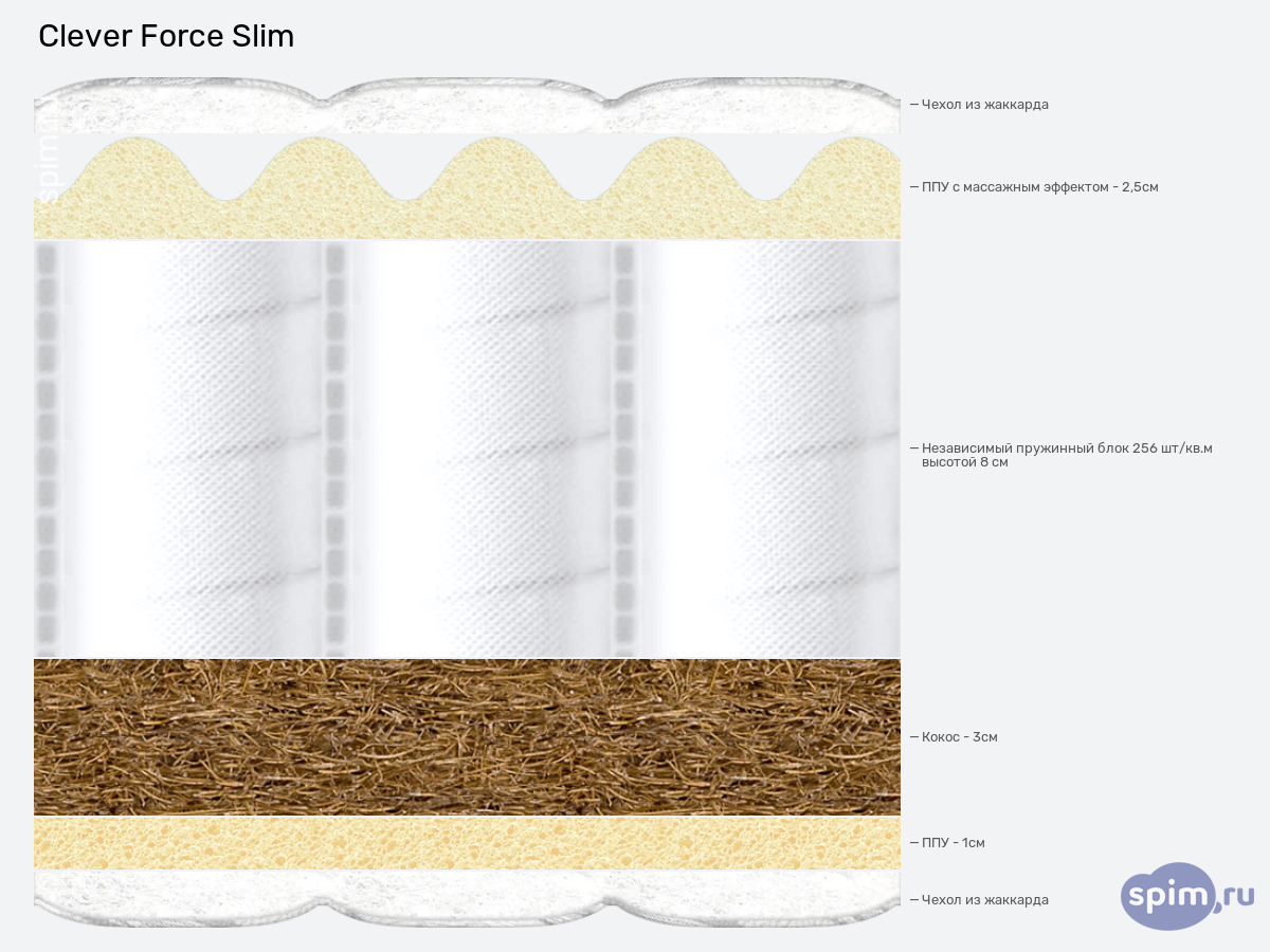 ����� ������� ������� Clever Force Slim � �������