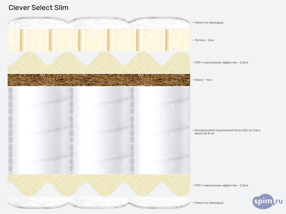 ����� ������� ������� Clever Select Slim � �������