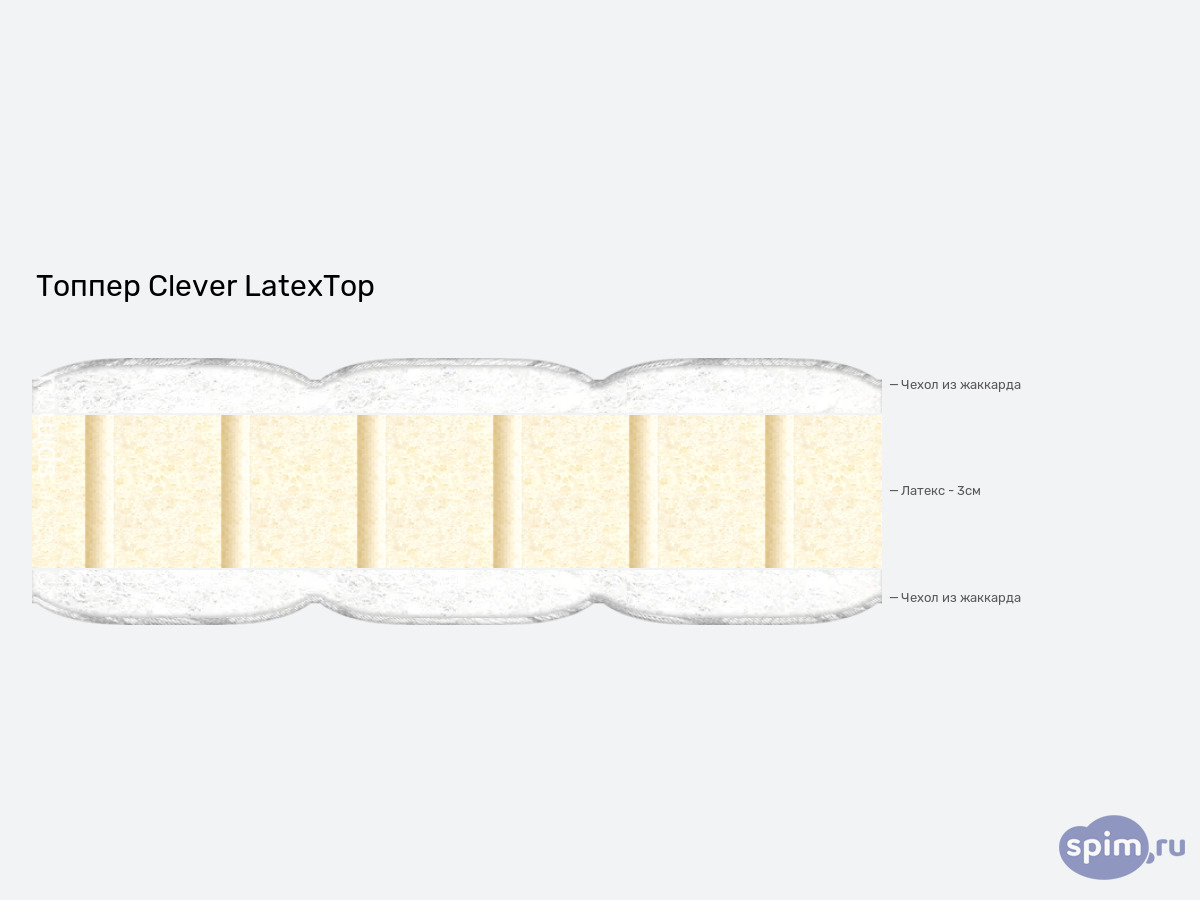 ����� ������� ������� Clever LatexTop � �������