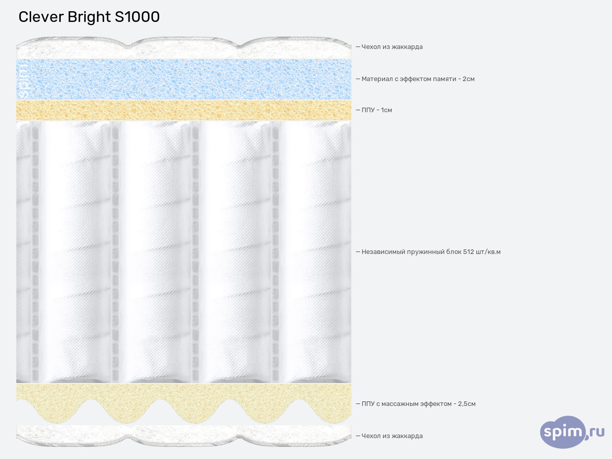 ����� ������� ������� Clever Bright S1000 � �������