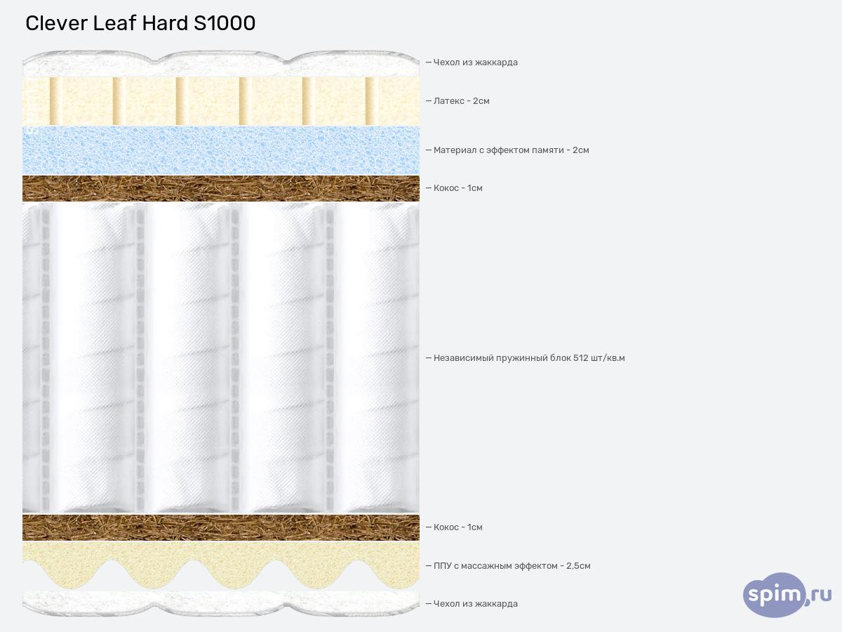 ����� ������� ������� Clever Leaf Hard S1000 � �������