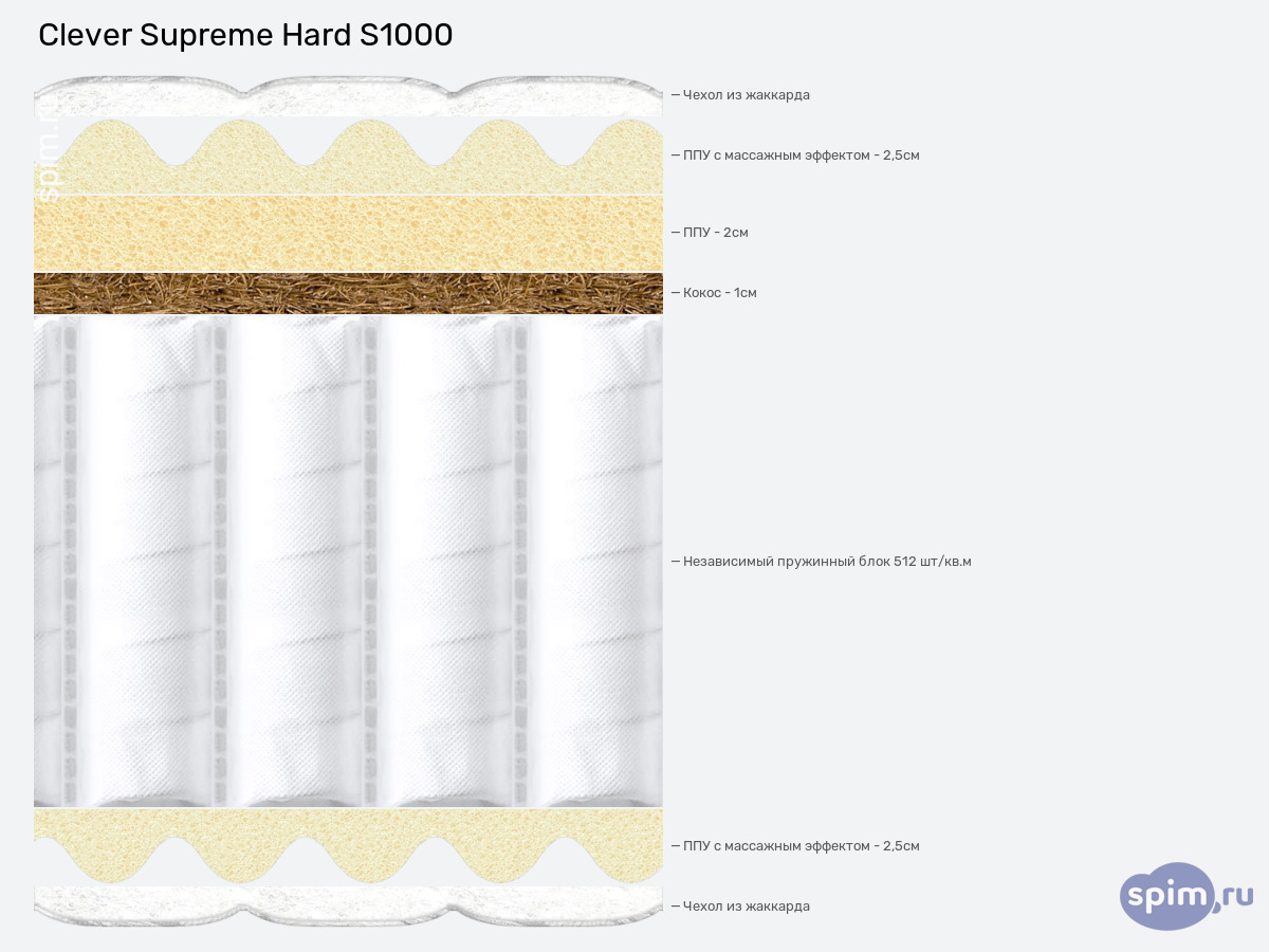 ����� ������� ������� Clever Supreme Hard S1000 � �������