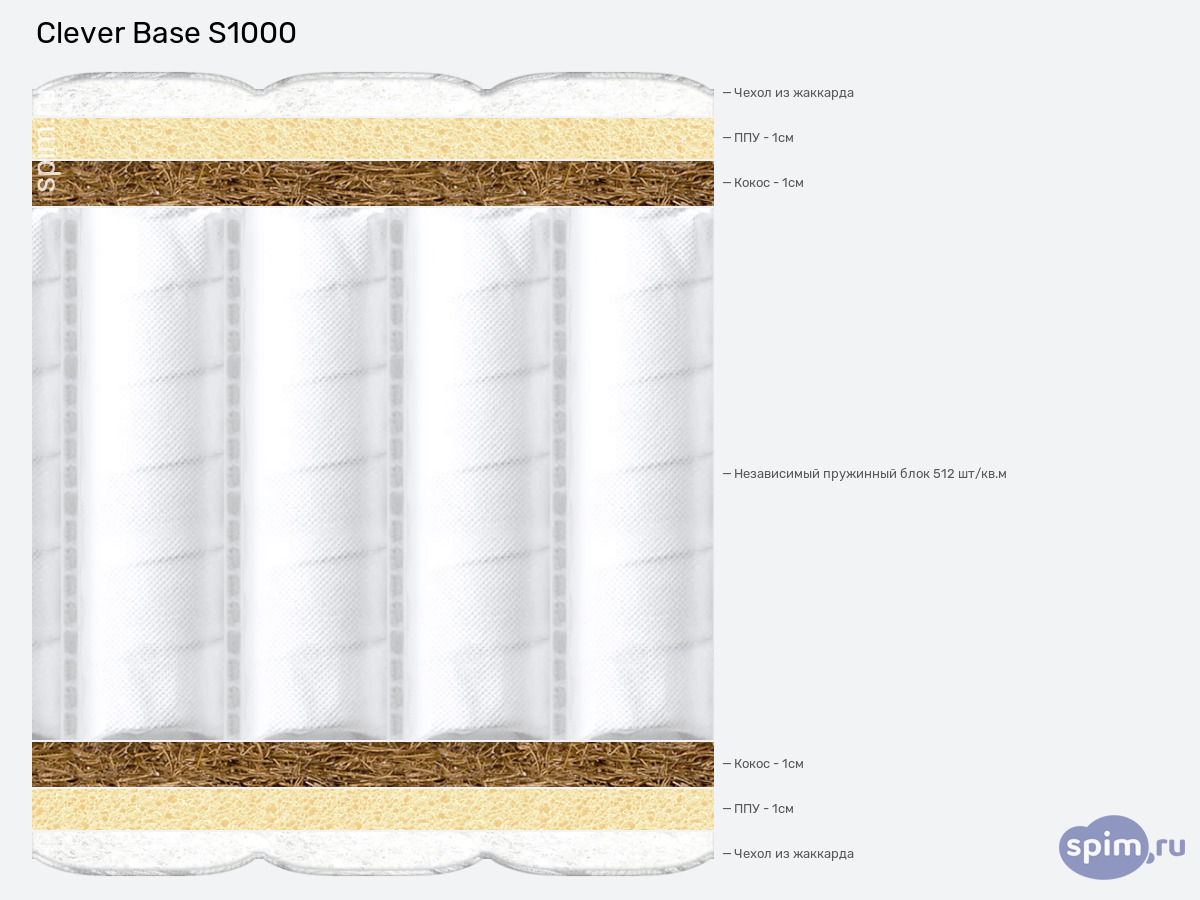 ����� ������� ������� Clever Base S1000 � �������