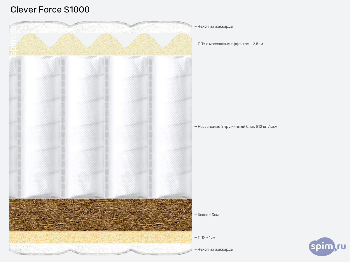 ����� ������� ������� Clever Force S1000 � �������