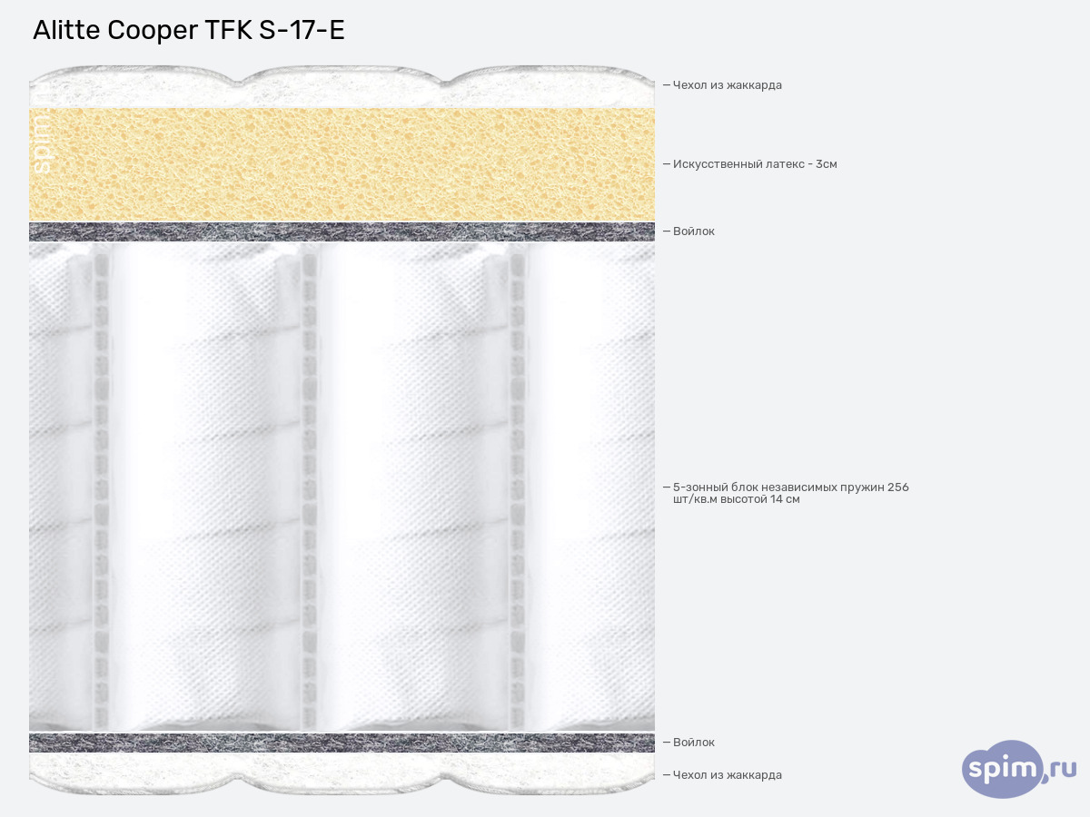 ����� ������� ������� Alitte Cooper TFK S-17-E � �������