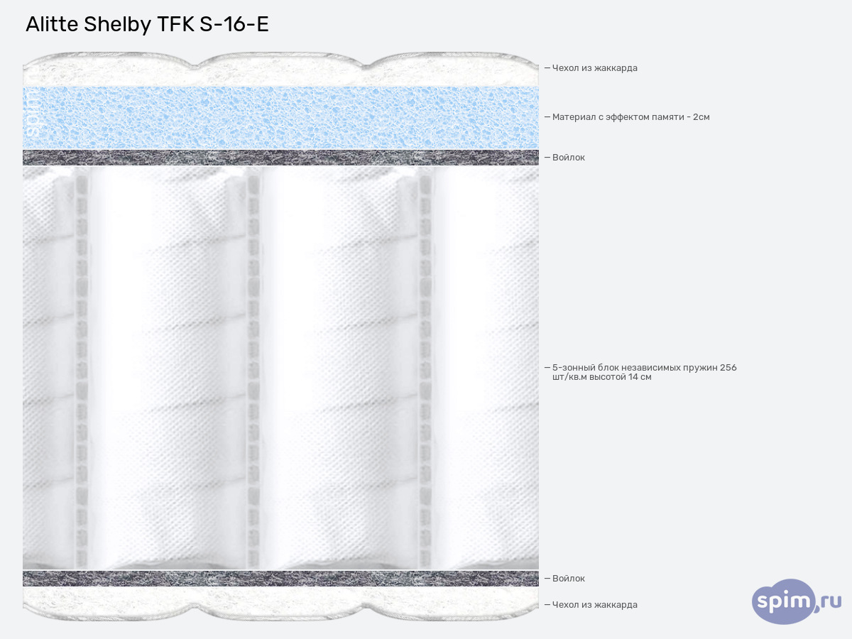 ����� ������� ������� Alitte Shelby TFK S-16-E � �������