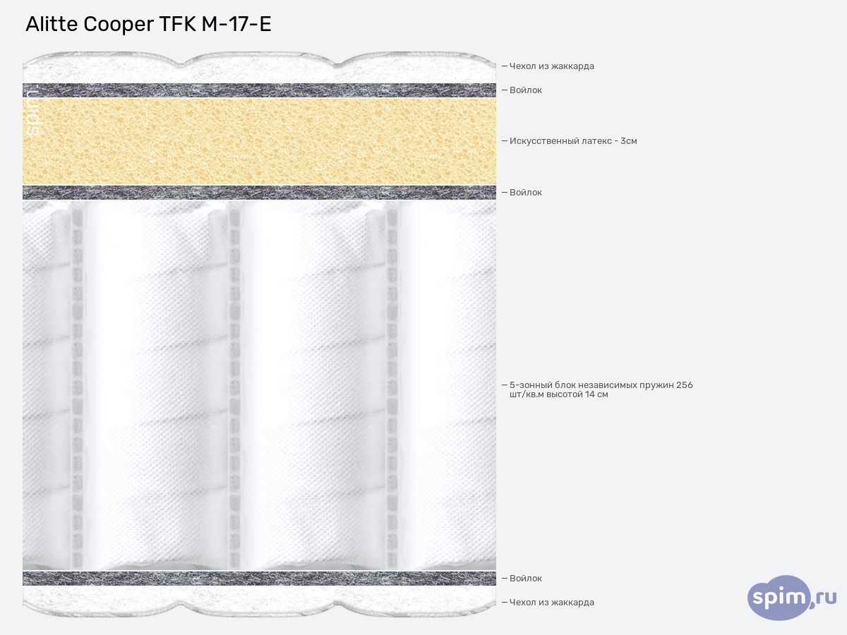 ����� ������� ������� Alitte Cooper TFK M-17-E � �������