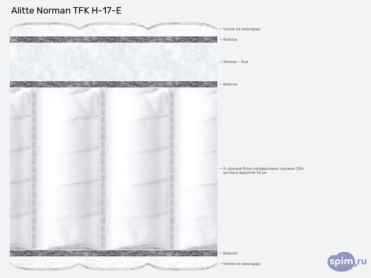 ����� ������� ������� Alitte Norman TFK H-17-E � �������