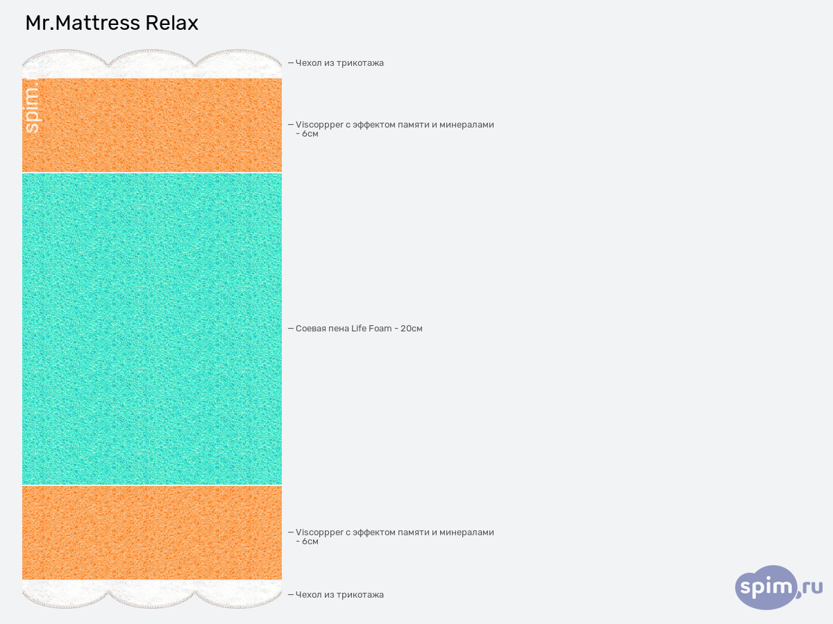 ����� ������� ������� Mr.Mattress Relax � �������