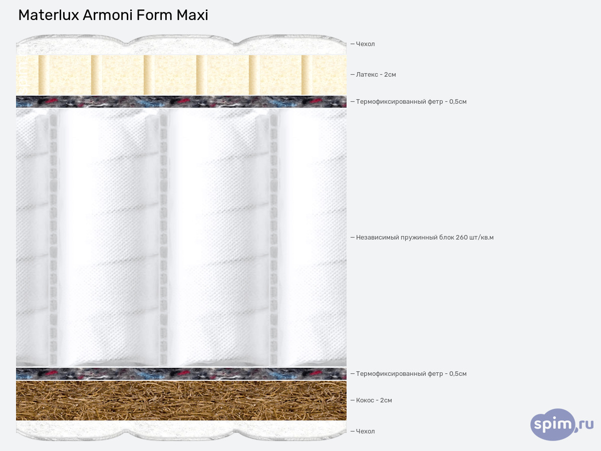 ����� ������� ������� Materlux Armoni Form Maxi � �������