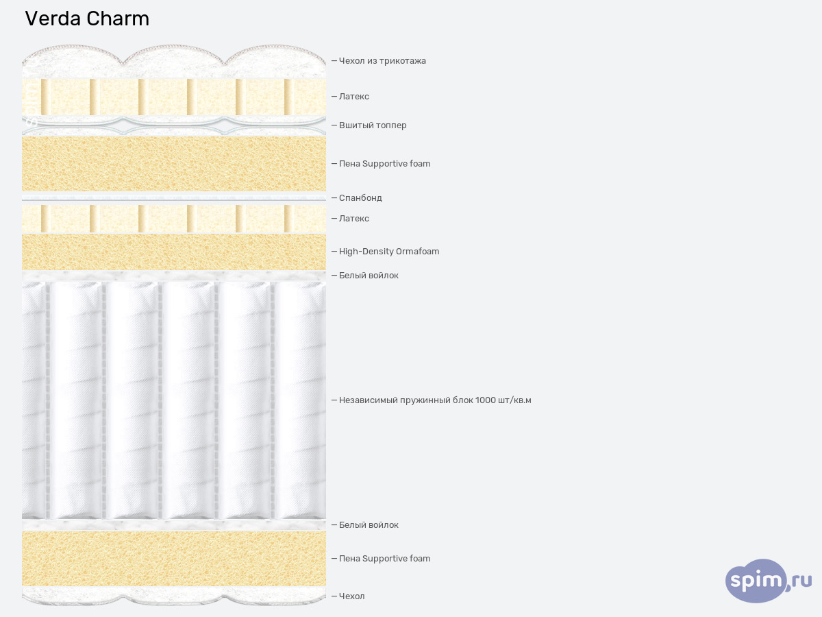 ����� ������� ������� Verda Charm � �������