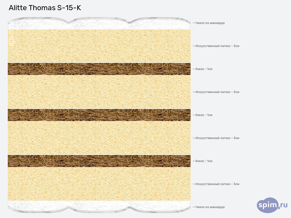 ����� ������� ������� Alitte Thomas S-15-K � �������