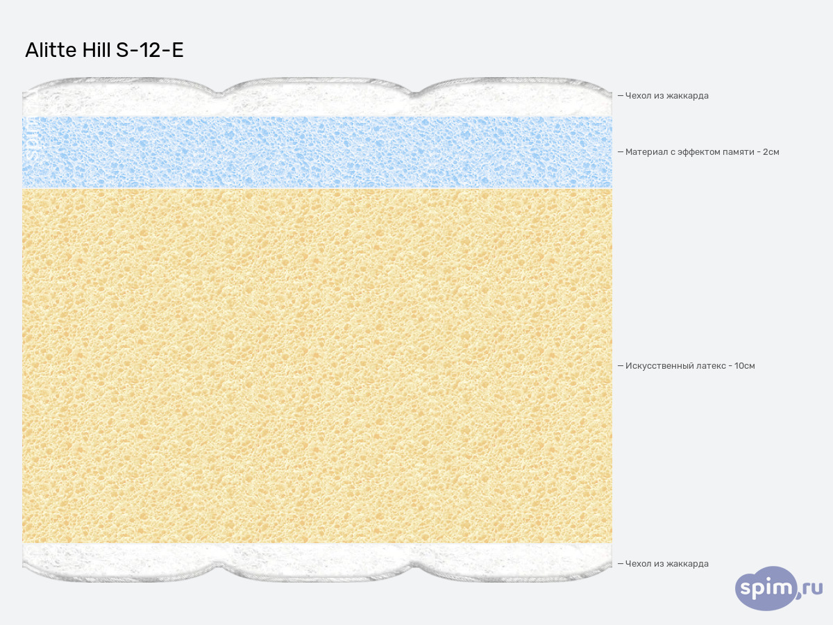 ����� ������� ������� Alitte Hill S-12-E � �������