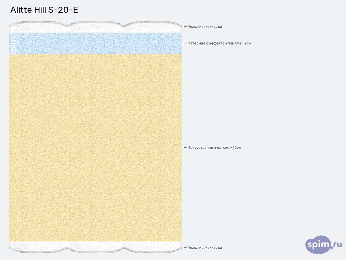 ����� ������� ������� Alitte Hill S-20-E � �������