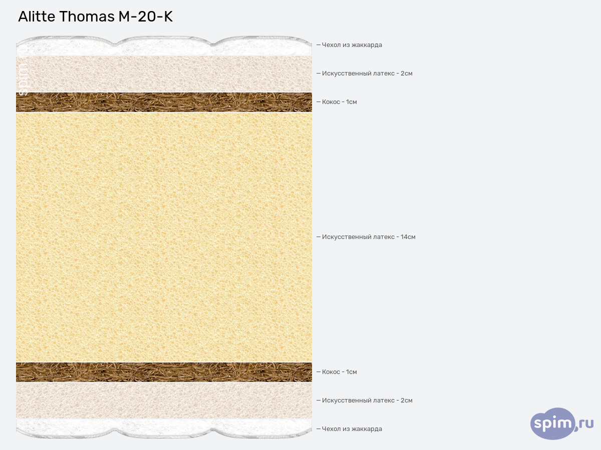 ����� ������� ������� Alitte Thomas M-20-K � �������