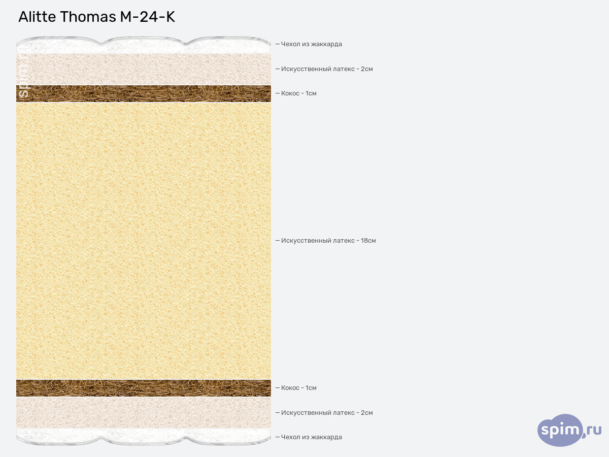 ����� ������� ������� Alitte Thomas M-24-K � �������