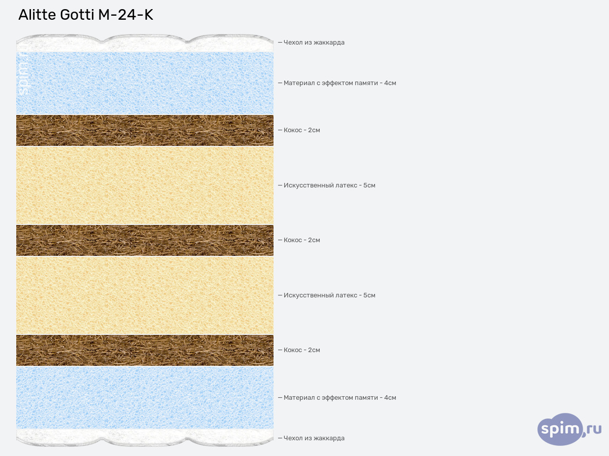 ����� ������� ������� Alitte Gotti M-24-K � �������