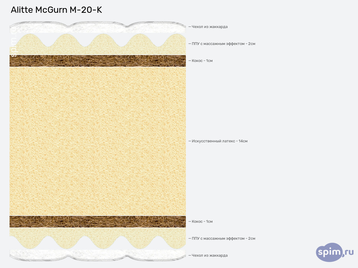 ����� ������� ������� Alitte McGurn M-20-K � �������