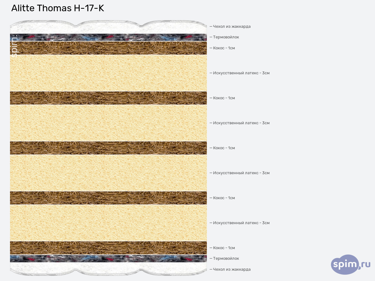 ����� ������� ������� Alitte Thomas H-17-K � �������