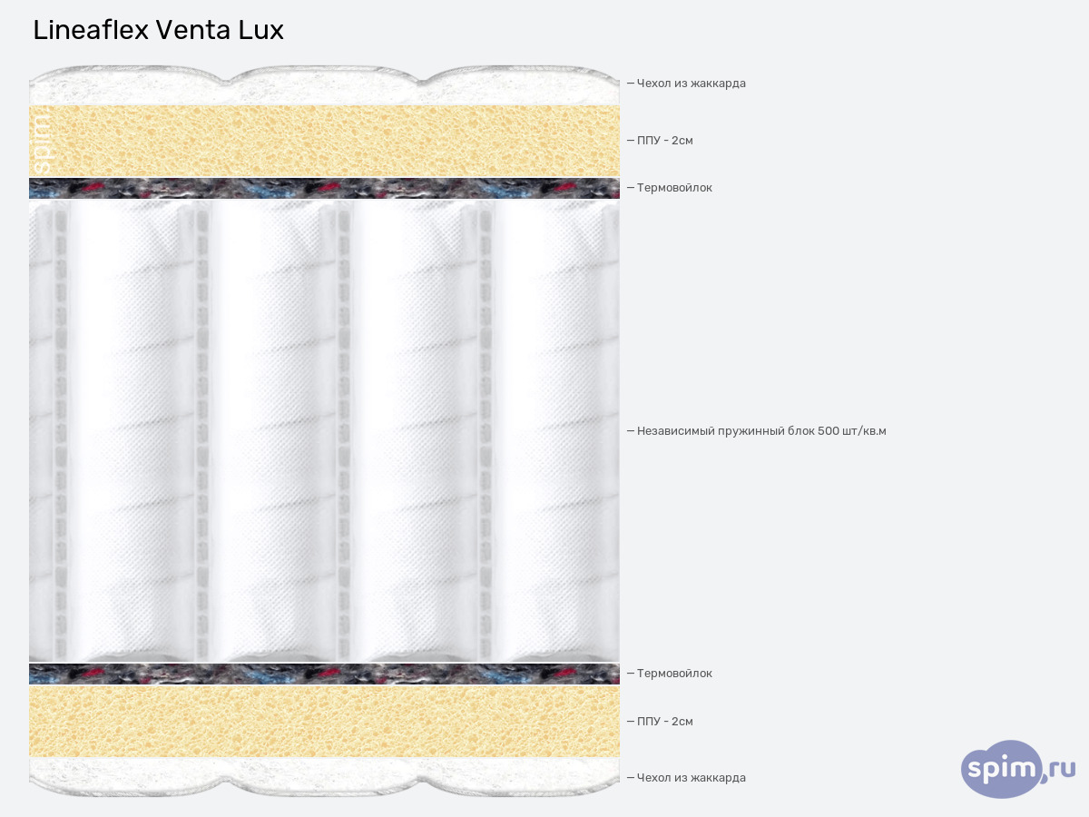 ����� ������� ������� Lineaflex Venta Lux � �������