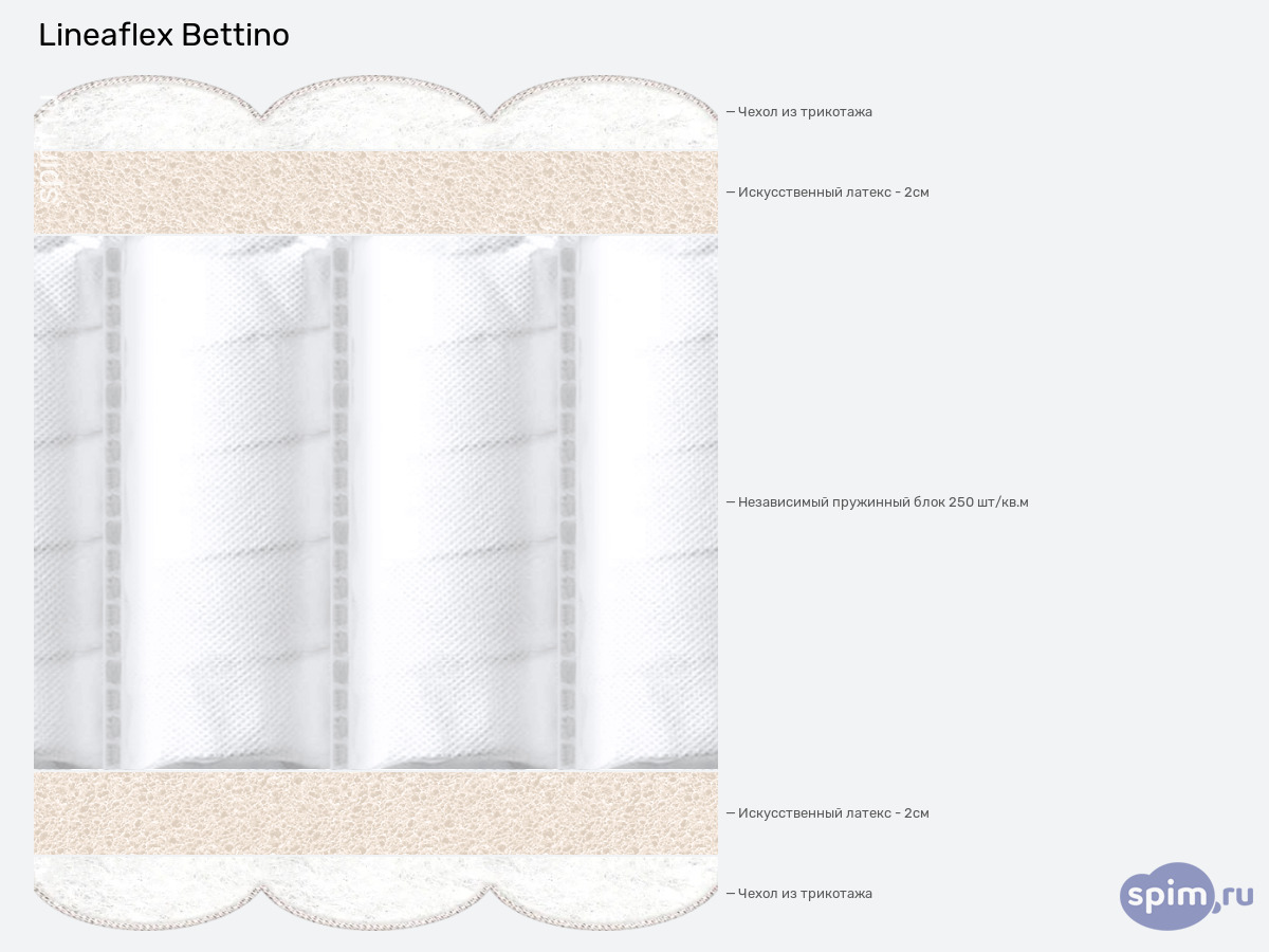 ����� ������� ������� Lineaflex Bettino � �������