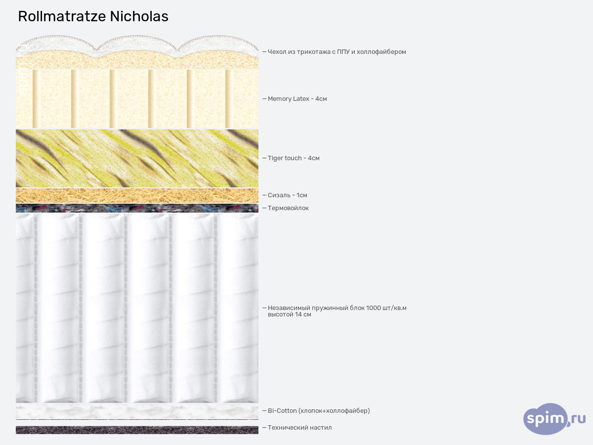 ����� ������� ������� Rollmatratze Nicholas � �������