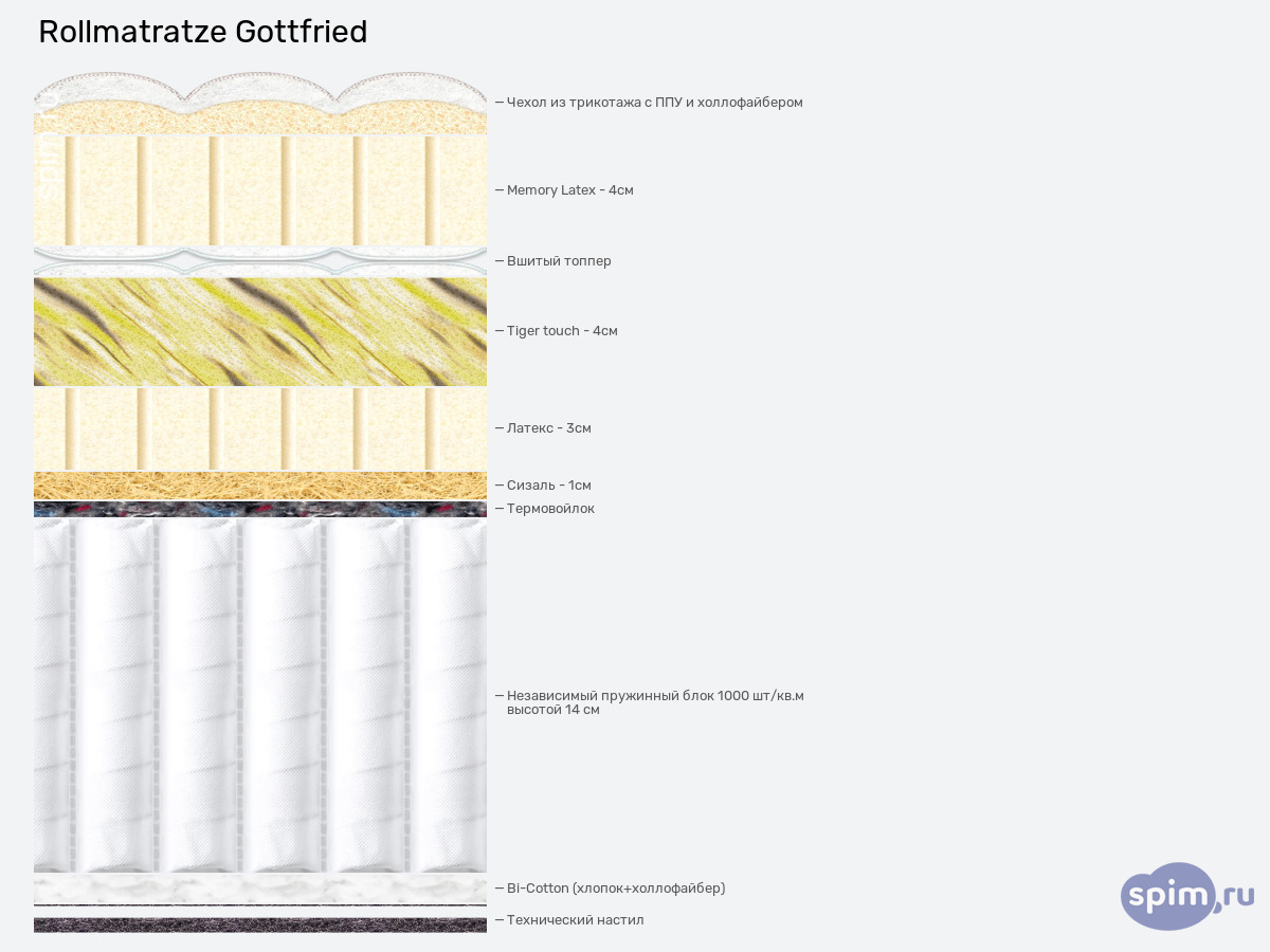 ����� ������� ������� Rollmatratze Gottfried � �������