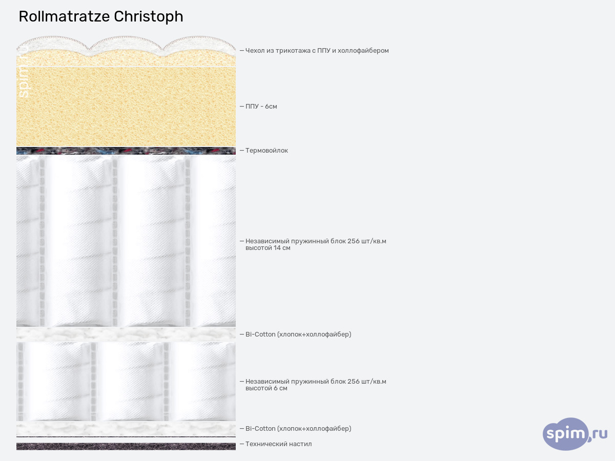 ����� ������� ������� Rollmatratze Christoph � �������