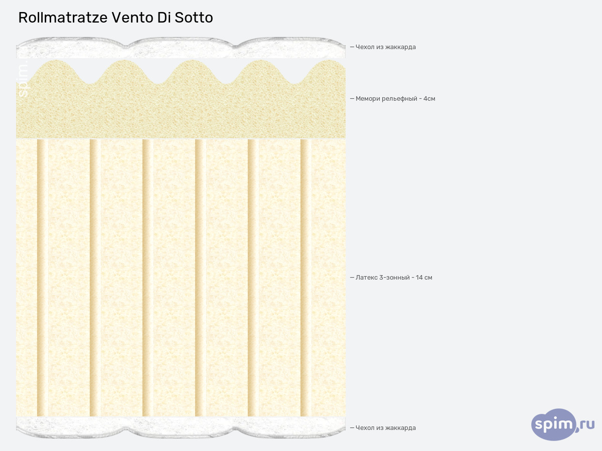 ����� ������� ������� Rollmatratze Vento Di Sotto � �������