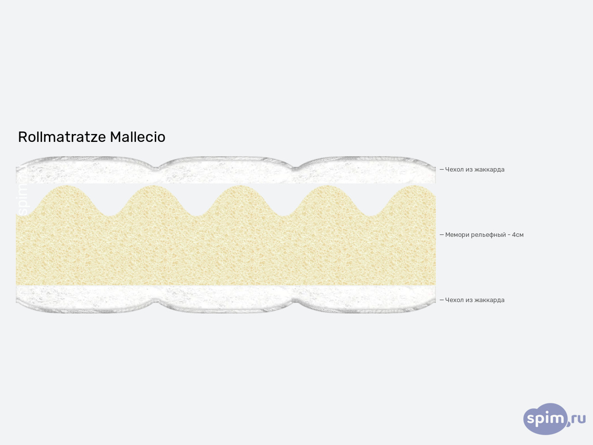 ����� ������� ������� Rollmatratze Mallecio � �������