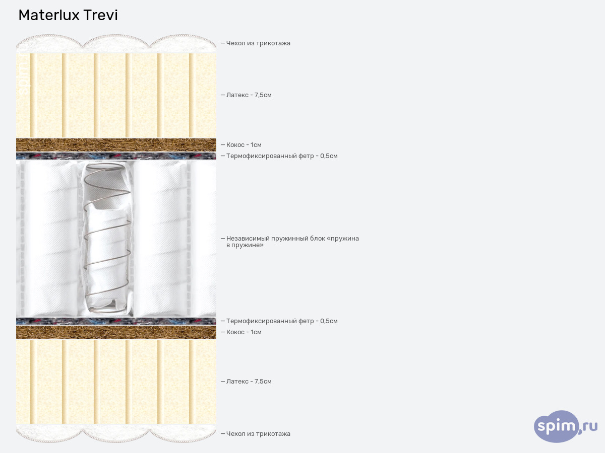 ����� ������� ������� Materlux Trevi � �������