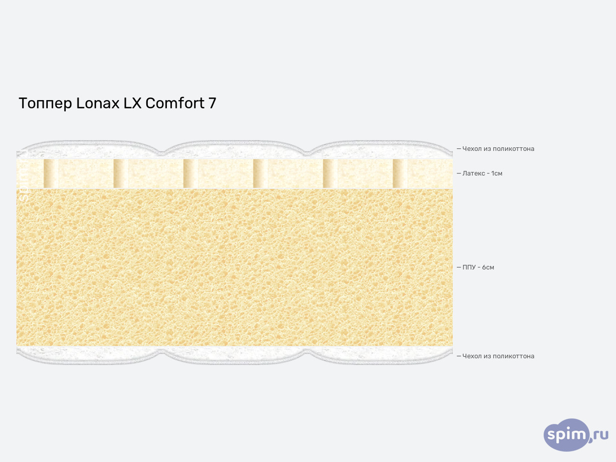 ����� ������� ������� Lonax LX Comfort 7 � �������