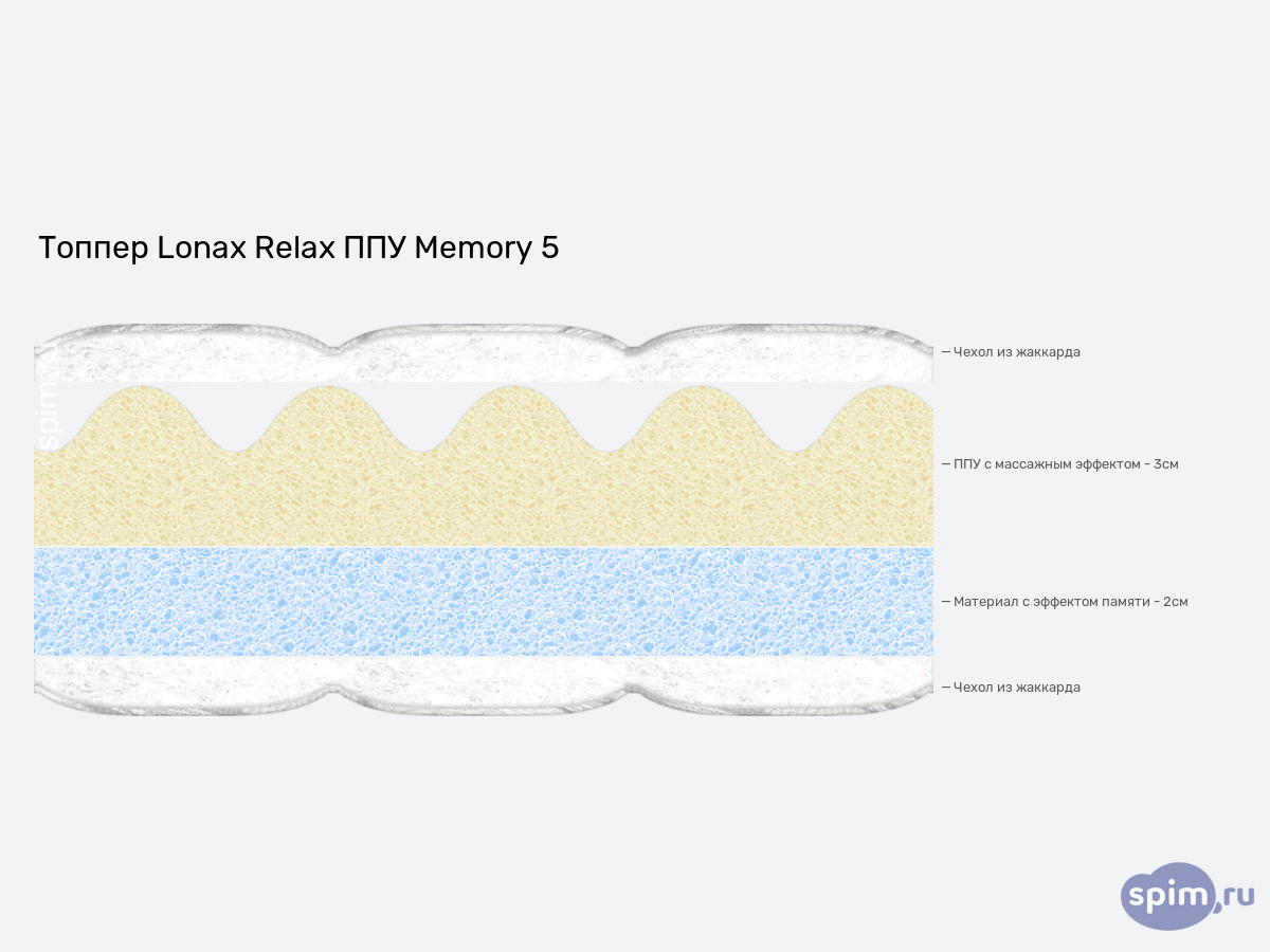 ����� ������� ������� Lonax Relax ��� Memory 5 � �������