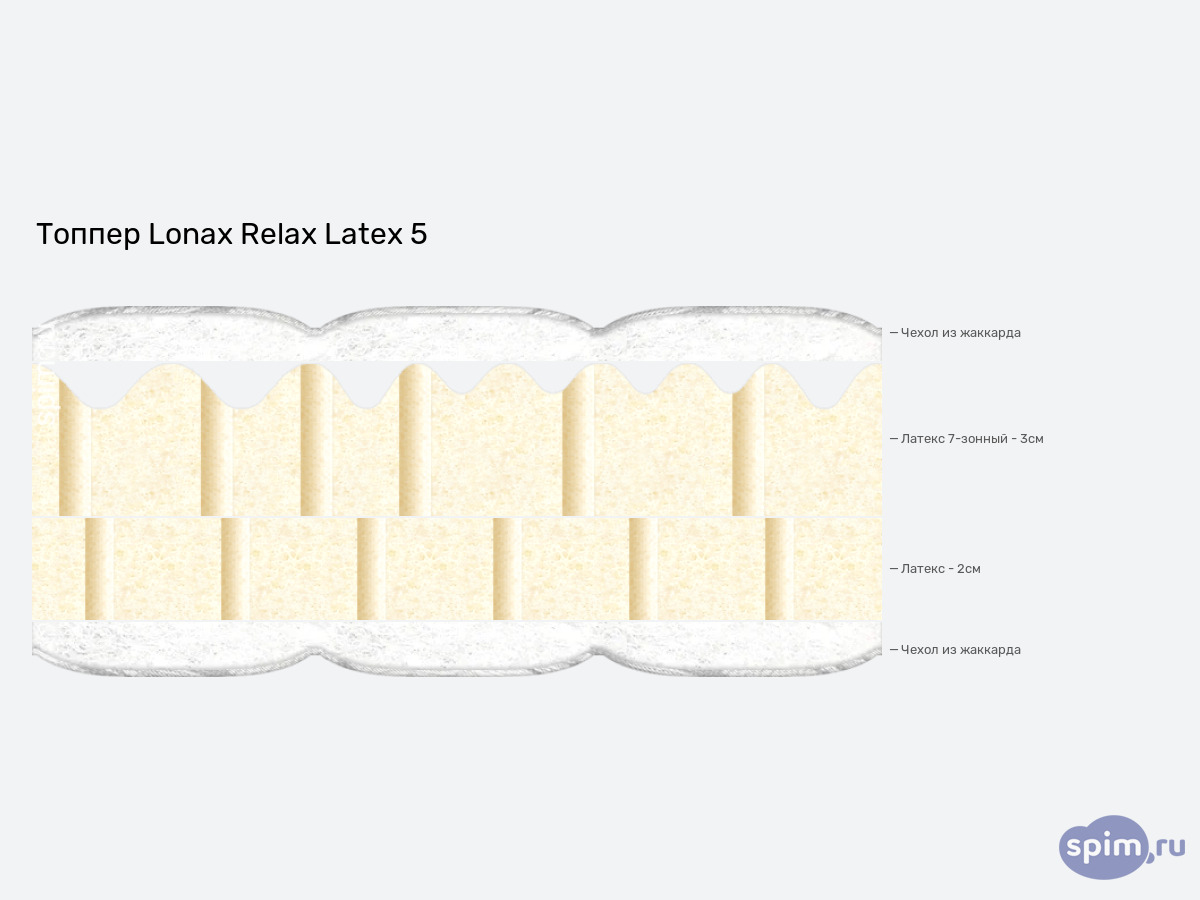 ����� ������� ������� Lonax Relax Latex 5 � �������