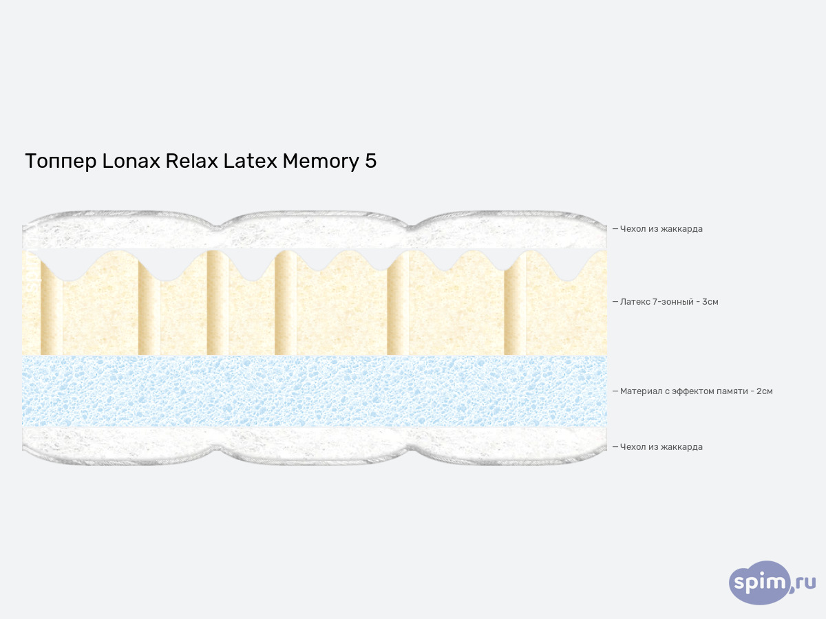 ����� ������� ������� Lonax Relax Latex Memory 5 � �������