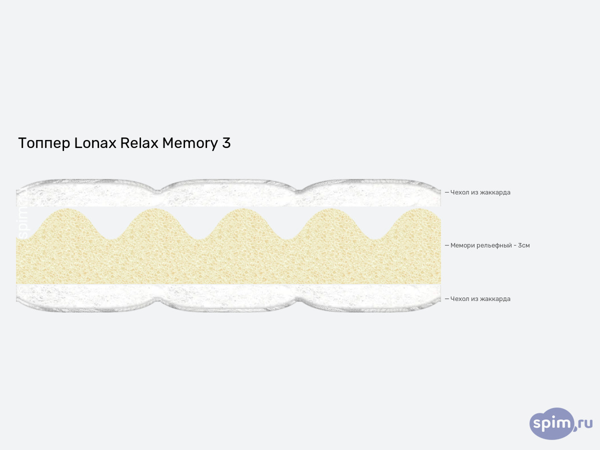 ����� ������� ������� Lonax Relax Memory 3 � �������