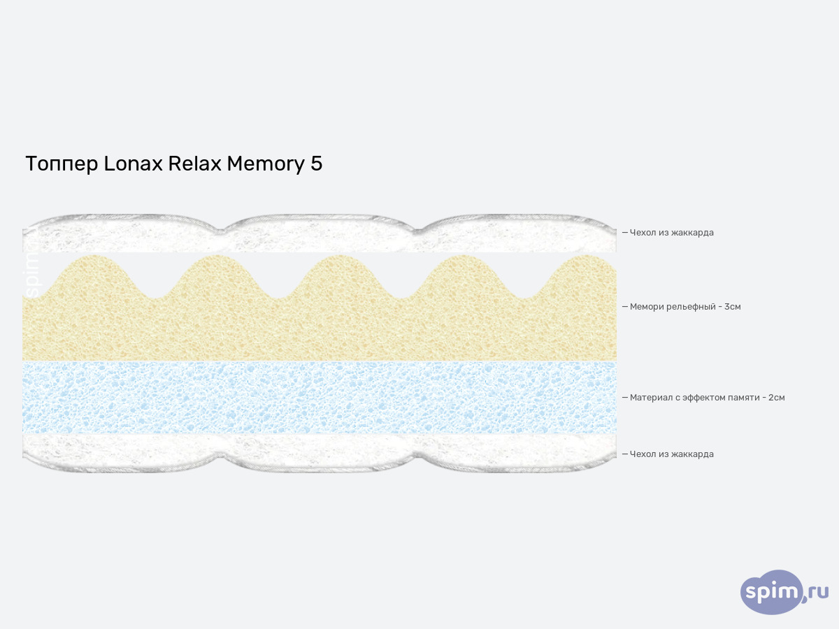����� ������� ������� Lonax Relax Memory 5 � �������
