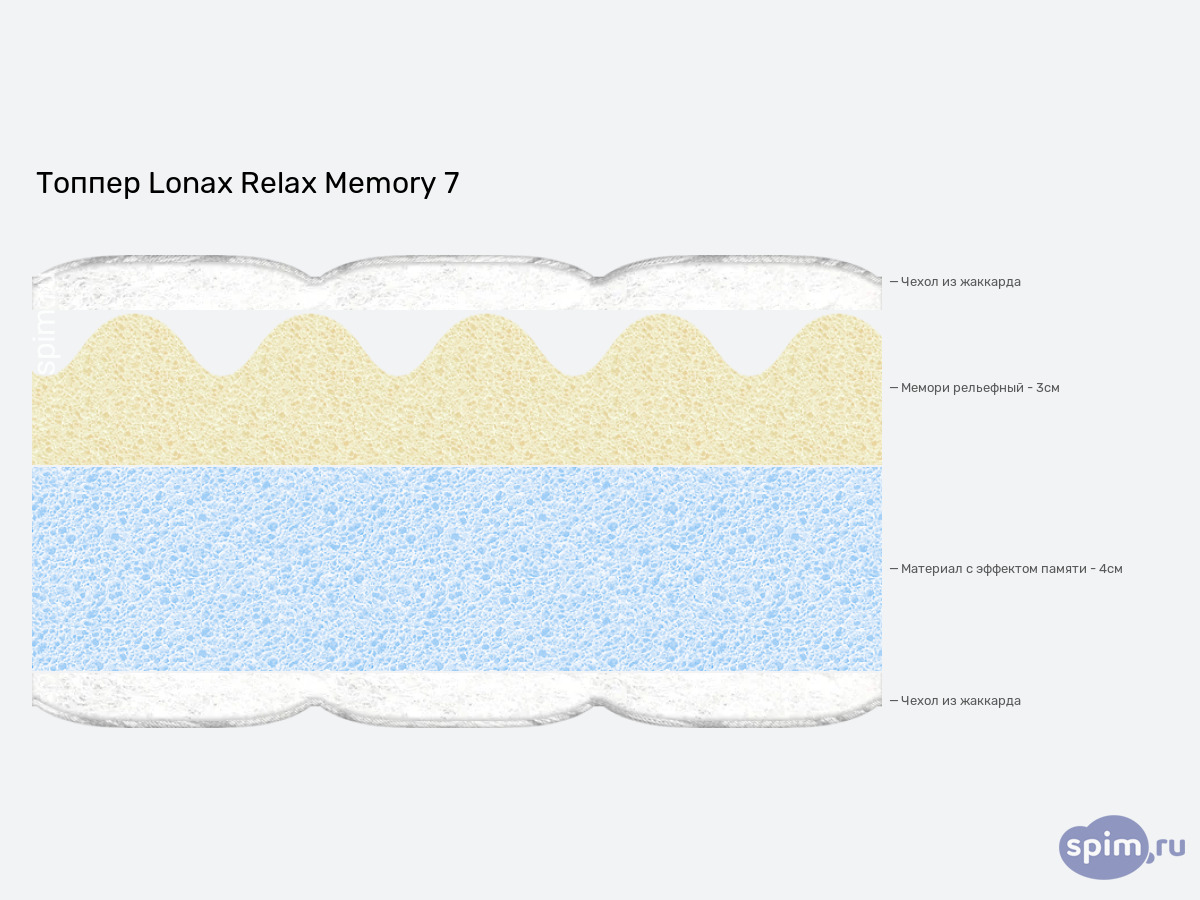 ����� ������� ������� Lonax Relax Memory 7 � �������