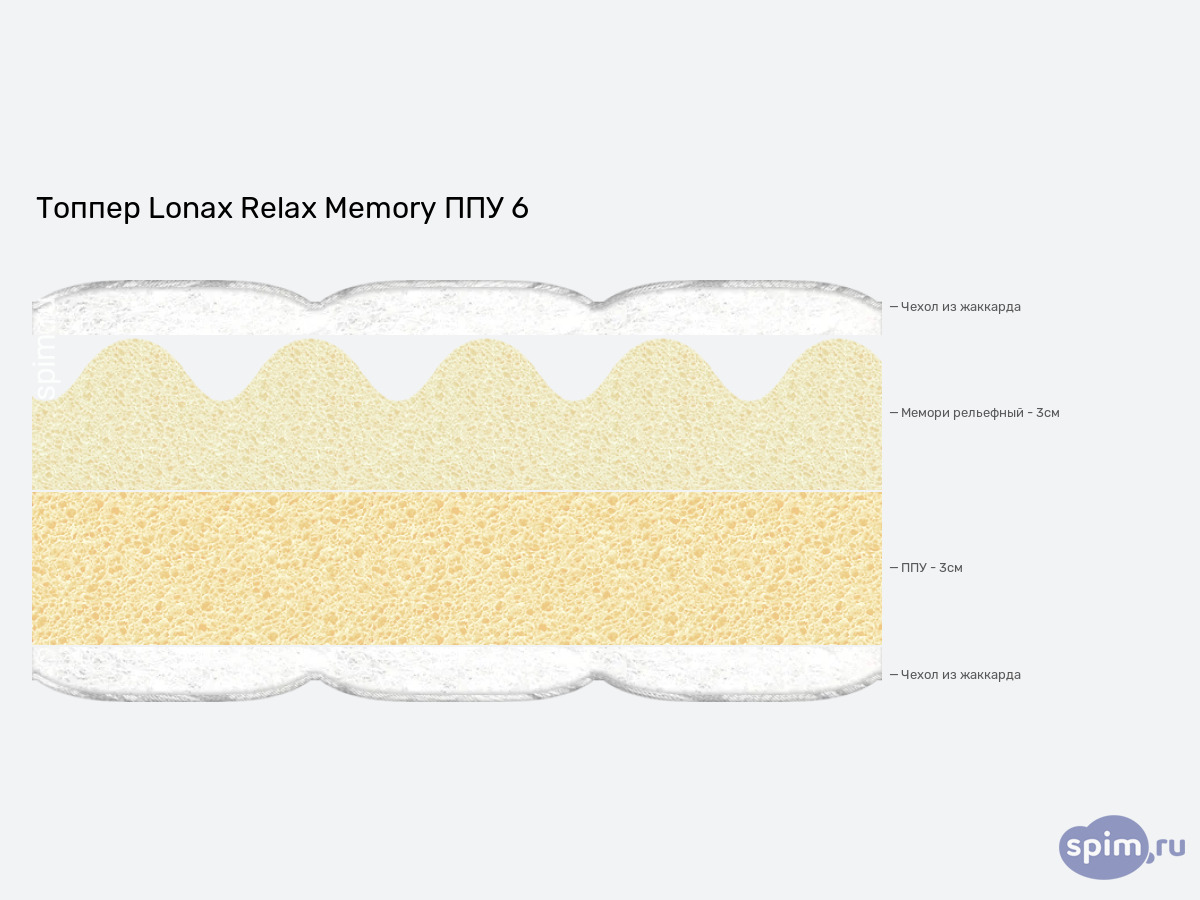 ����� ������� ������� Lonax Relax Memory ��� 6 � �������