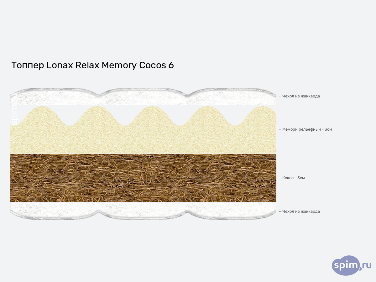 ����� ������� ������� Lonax Relax Memory Cocos 6 � �������