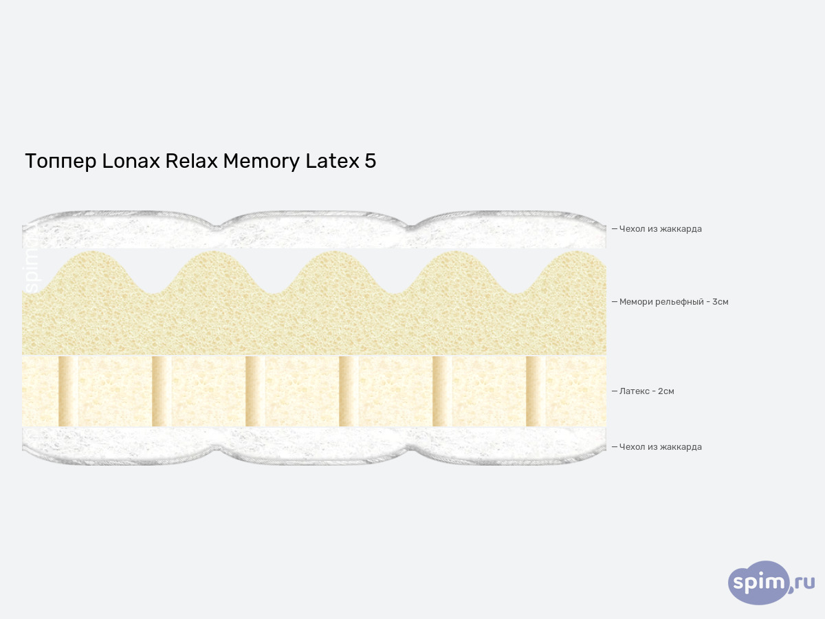 ����� ������� ������� Lonax Relax Memory Latex 5 � �������
