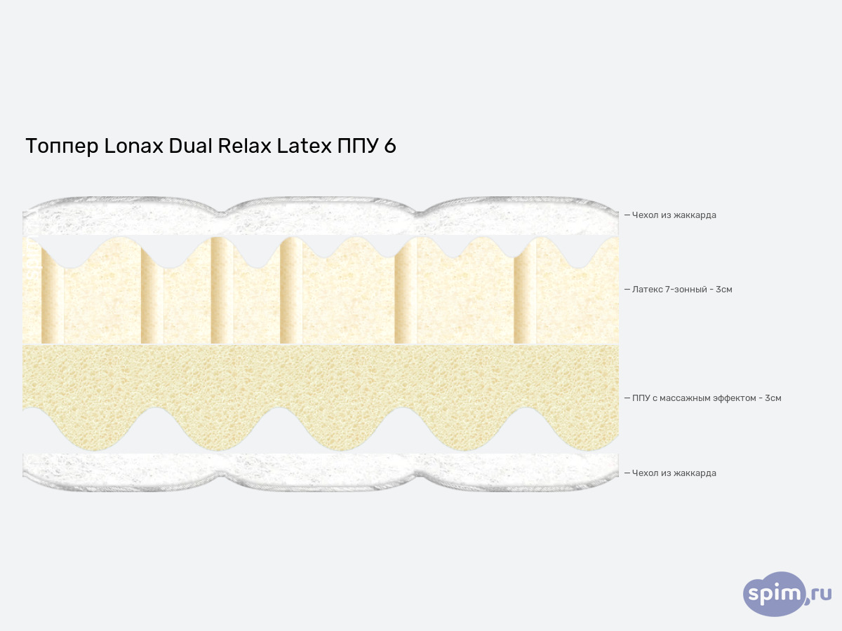 ����� ������� ������� Lonax Dual Relax Latex ��� 6 � �������