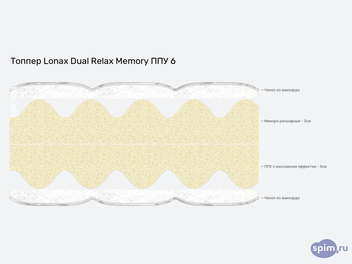����� ������� ������� Lonax Dual Relax Memory ��� 6 � �������