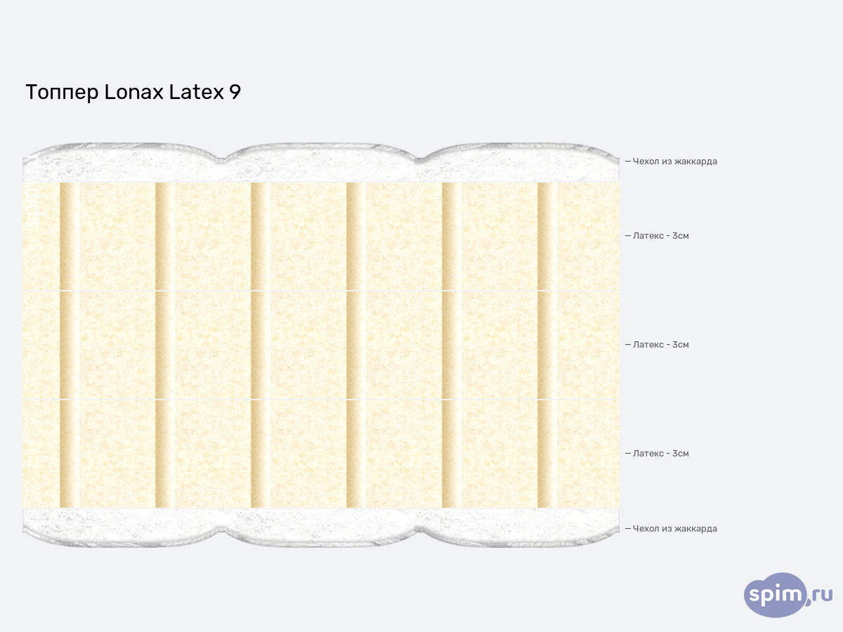 ����� ������� ������� Lonax Latex 9 � �������